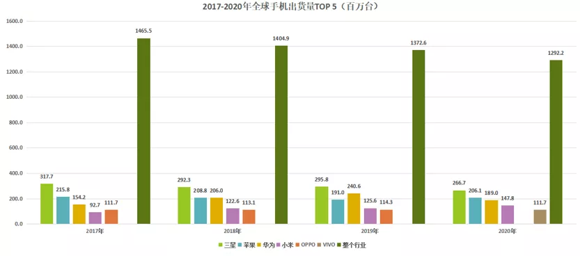 小米十年新起点，重塑行业后的生态之战