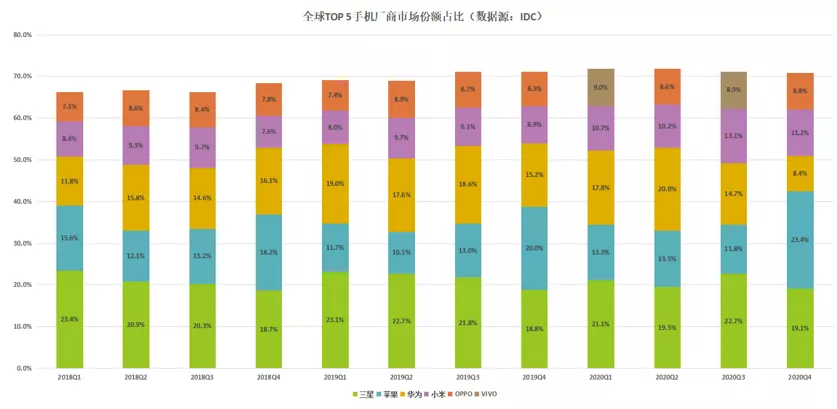 小米十年新起点，重塑行业后的生态之战