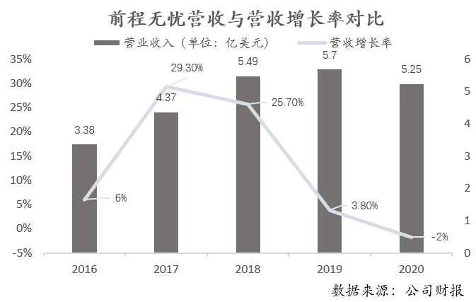 å¾ç