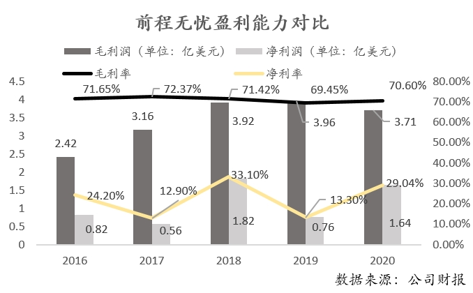 å¾ç